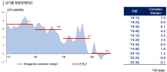 정유4사, 올들어 첫 흑자… '반짝' 실적 가능성에 여전히 '울상' 정유4사, 올들어 첫 흑자… '반짝' 실적 가능성에 여전히 '울상'