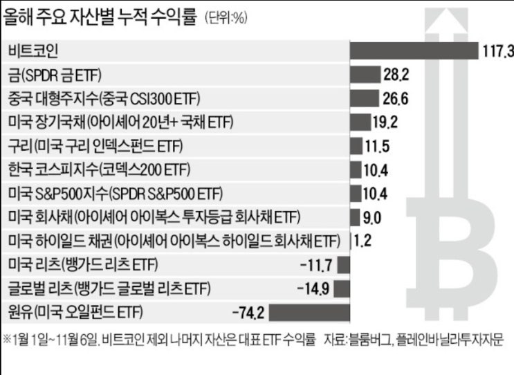 11월16일 코인뉴스 브리핑-BTC드디어 탐욕