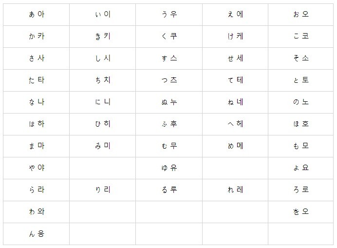  히라가나 / 카타카나 공부법