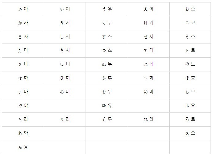 히라가나 / 카타카나 공부법