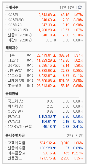 11/16  주식매매일지 - 물려있는 종목들로 인해 너무 우울합니다 ㅠㅠ (휴림로봇/시너지이노베이션/대한항공/이연제약/알루코/링네트)