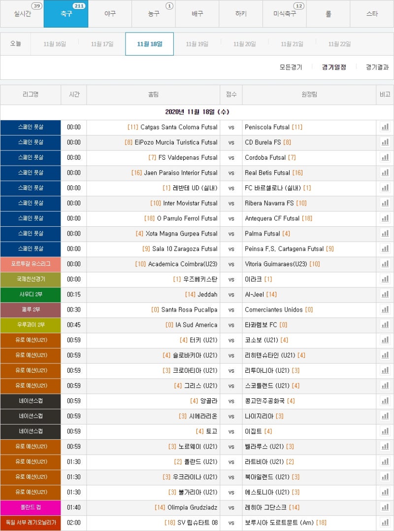 유럽 UEFA 네이션스리그