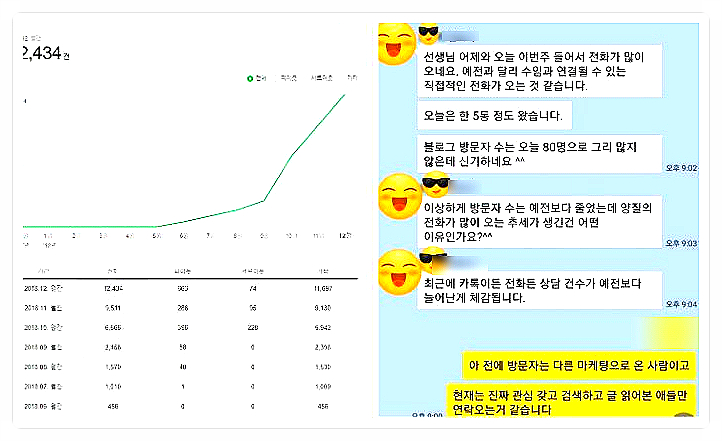 병원 마케팅을 서울대 의사와 변리사가 한다면?