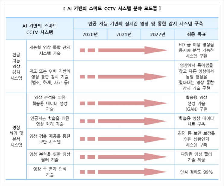  스마트 수질 관리 시스템, 스마트시티