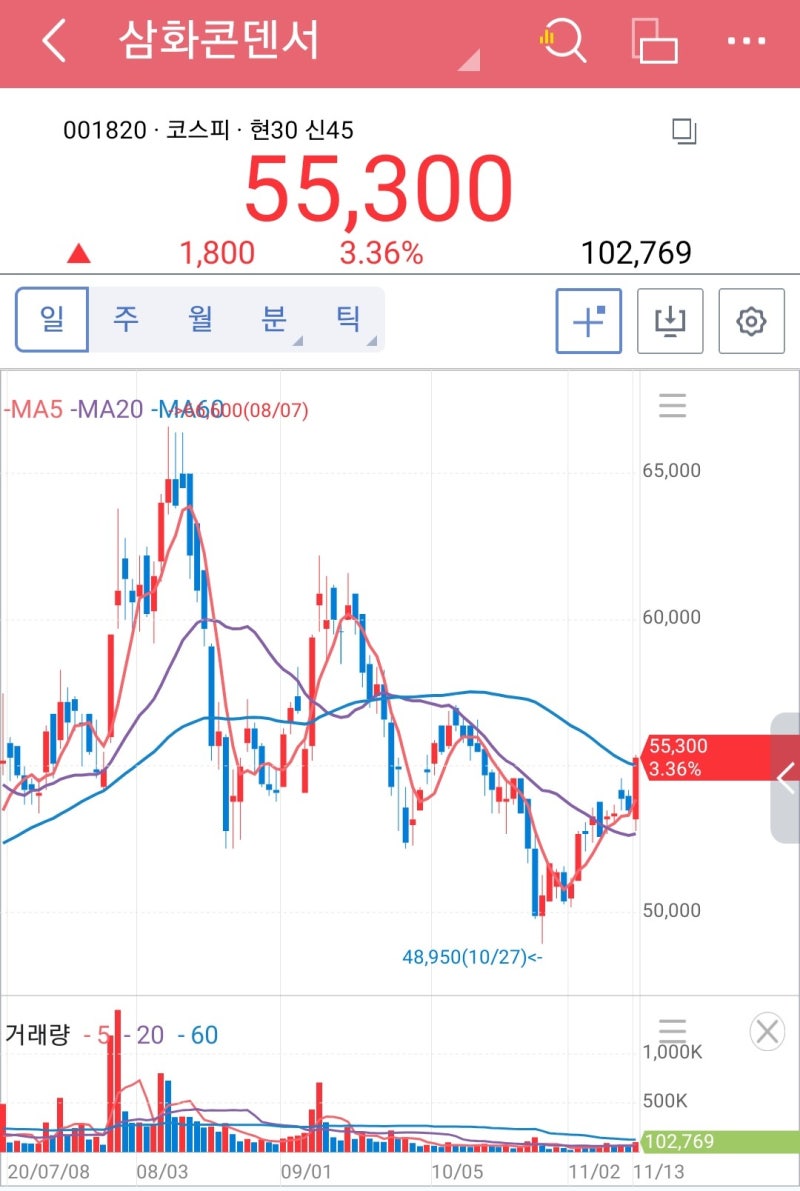삼성전기, 삼성전기우, 삼화콘덴서 MLCC 관련주 주가 회복 그리고 성장 / 적층세라믹콘데서 MLCC 전장사업과 5G사업에 급성장 수혜  : 네이버 블로그