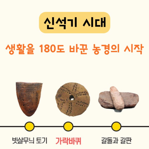 선사시대·고조선 유물 연표, 한눈에 정리하기! : 네이버 블로그