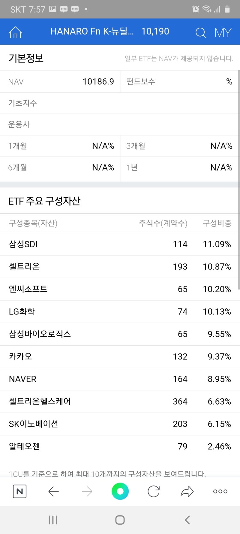 투자일기 ~ETF 2개 가입 : 네이버 블로그