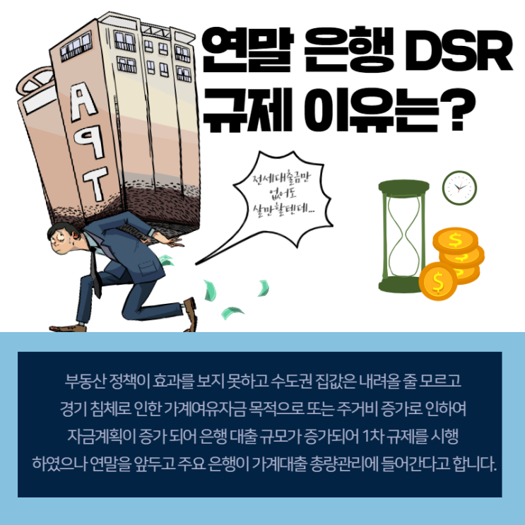 연말 은행 DSR 규제로 대출문턱 올린다.