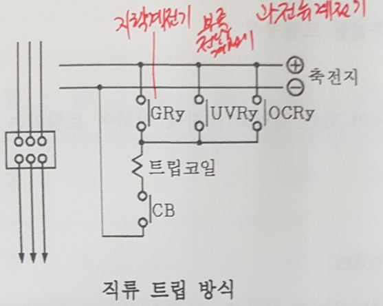 차단기 (Circuit Breaker)