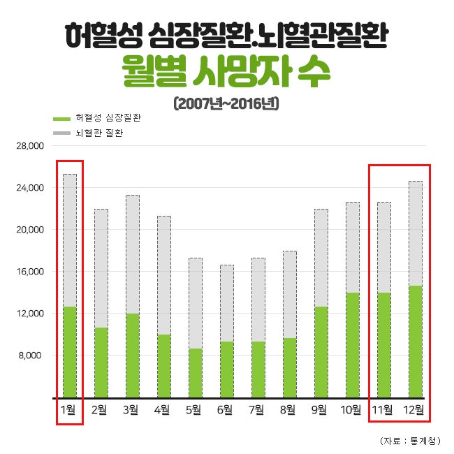 뇌출혈심근경색보험 유리하게 준비하는 7