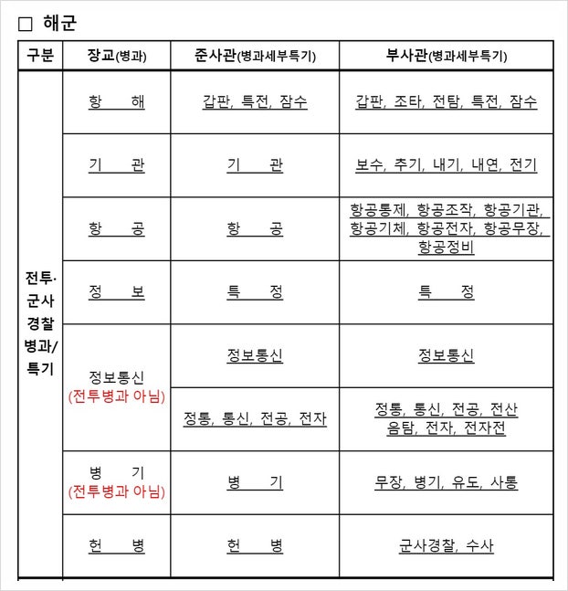 경비지도사 1차 면제 기준 필요서류 알기