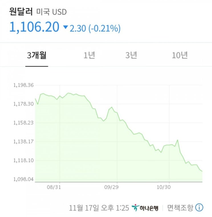  오늘의 환율 (미국 중국 홍콩)