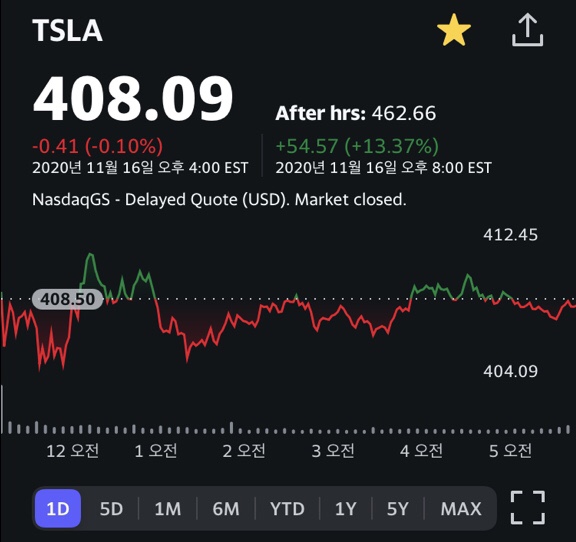 테슬라 S&P500 편입 성공