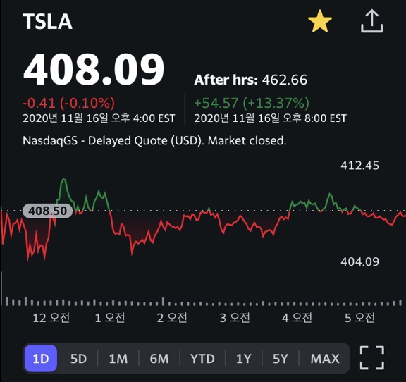 테슬라 S&P500 편입 성공