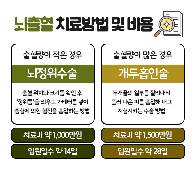 뇌출혈심근경색보험 유리하게 준비하는 8