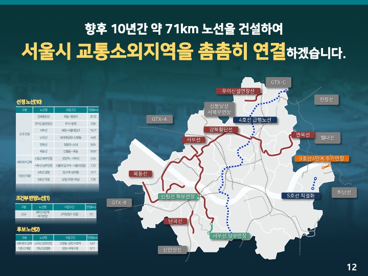 제2차 서울시 도시철도망 구축계획 1년 9개월 만에 승인