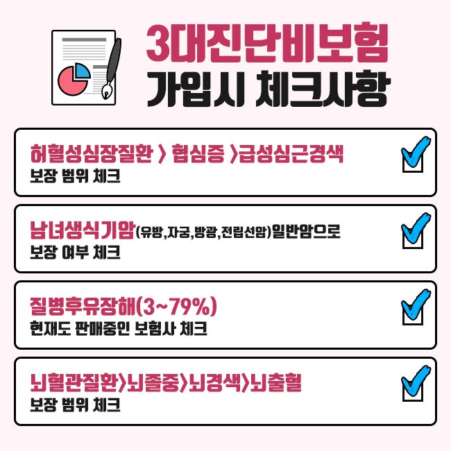 뇌혈관질환허혈성심장질환보험 정보를 7