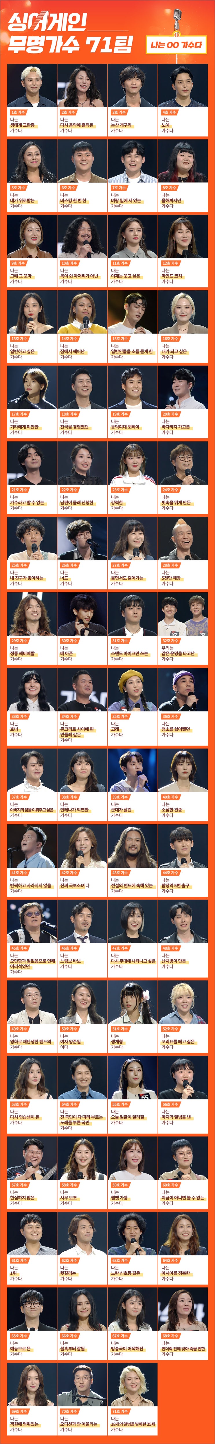 jtbc 싱어게인, 초아, 러브홀릭, 재주소년 까지