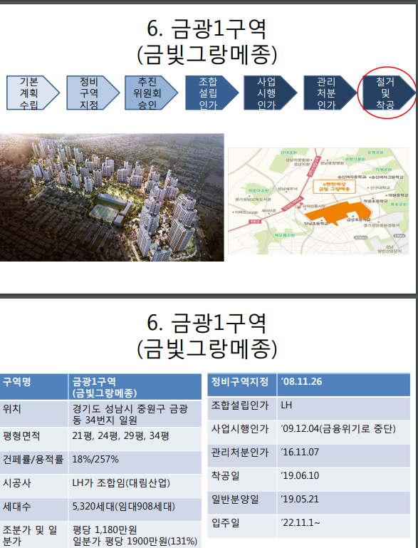  e편한세상 금빛그랑메종 전매제한 해제!('20.11.30~)