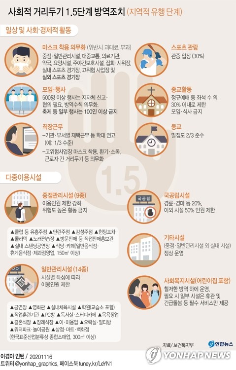 YTN 실시간 뉴스 신규확진 230명 추가 서울경기 거리두기 격상