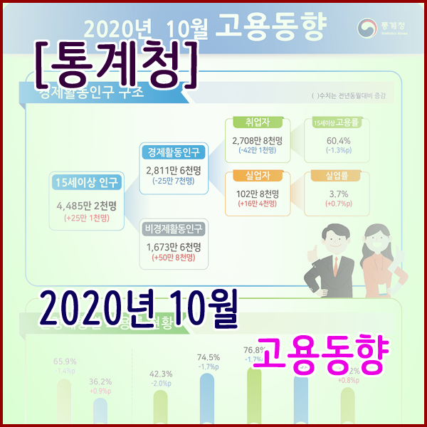  [통계청] 2020년 10월 고용동향