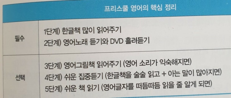  [책리뷰] 잠수네 프리스쿨 영어공부법 / 이신애