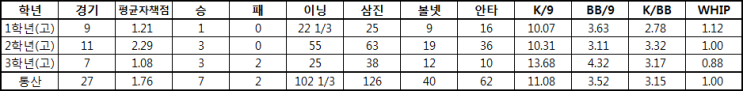  2021 신인 드래프트(삼성 라이온즈)