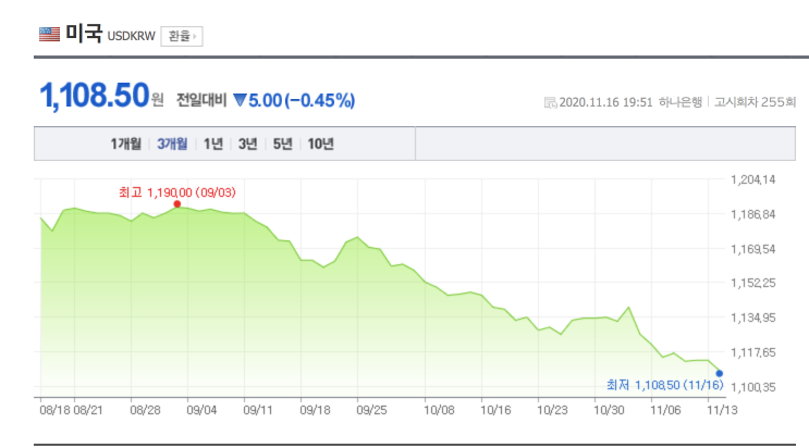  환전 / 카드/ ATM 어디서 환율하는게 좋을까,