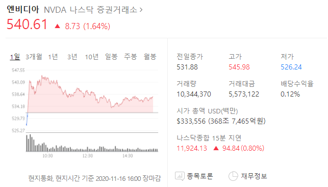  실적 하루 남은 엔비디아 어디까지 오를까?