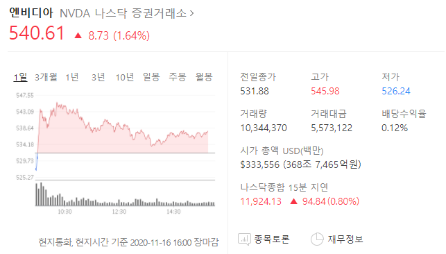 실적 하루 남은 엔비디아 어디까지 오를까?