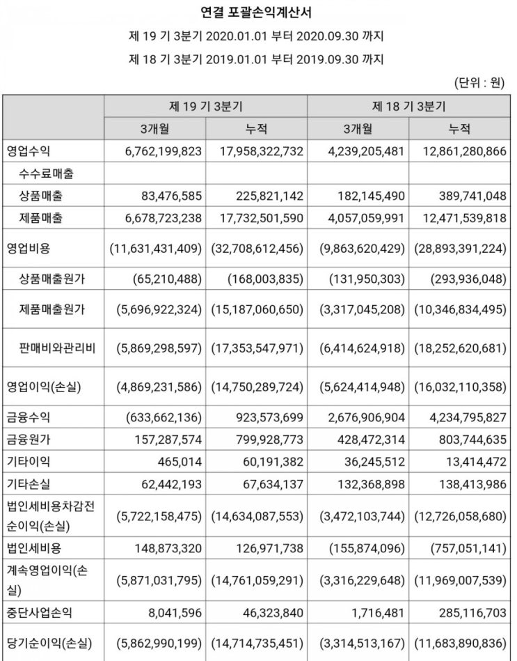  [메지온] '20.3분기 실적발표(적자 48.7억원)