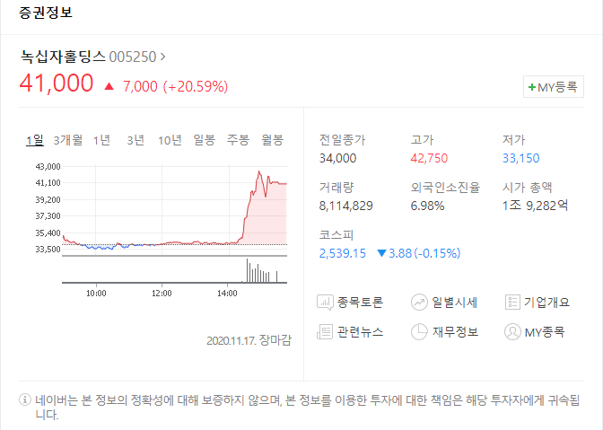  녹십자 20% 떡상 주목 받는 이유.