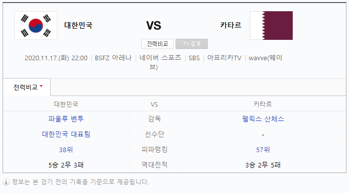 한국 카타르 2-1승 500승 달성, 펜트하우스 결방