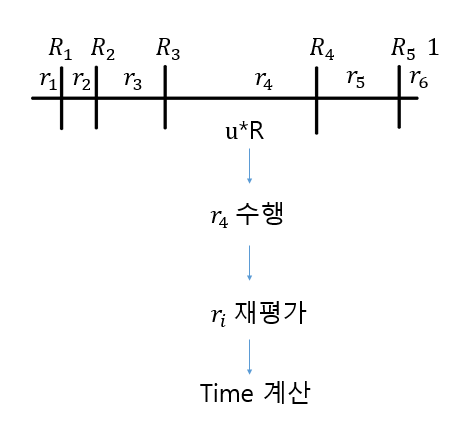 몬테카를로 시뮬레이션 몬테카를로 시뮬레이션