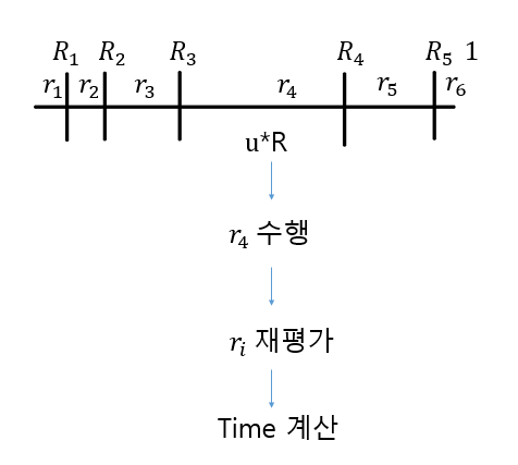 몬테카를로 시뮬레이션