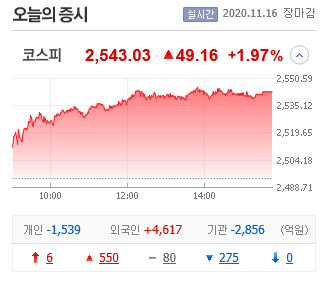 [테마주 분석]201116 상한가이유 주식시황분석 GH신소재 아시아나IDT 박셀바이오 에어부산 아시아나항공 금호산업 휴림로봇(음압병실 관련주 아시아나항공 인수)