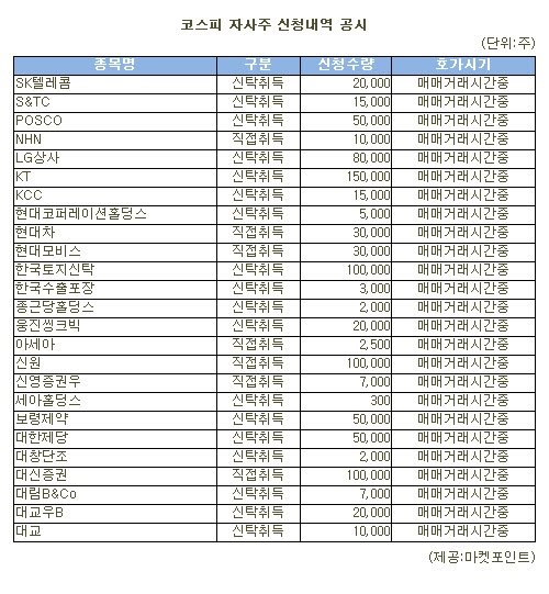  KT 종목 분석 2편