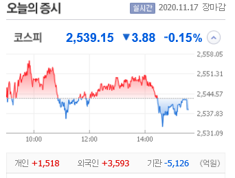 [테마주 분석]201117 상한가이유 주식시황분석 삼화페인트 박셀바이오 대정화금 녹십자홀딩스 대한과학 (항바이러스 페인트 관련주)