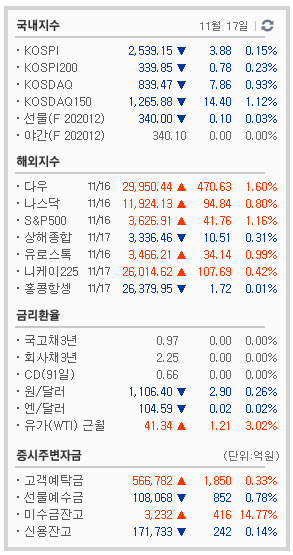 11/17  주식매매일지 - 며느리도 몰라~ 갑자기 급등 (대한과학/엔투텍/켐온/피플바이오/흥구석유/영화금속/삼화페인트/GH신소재)