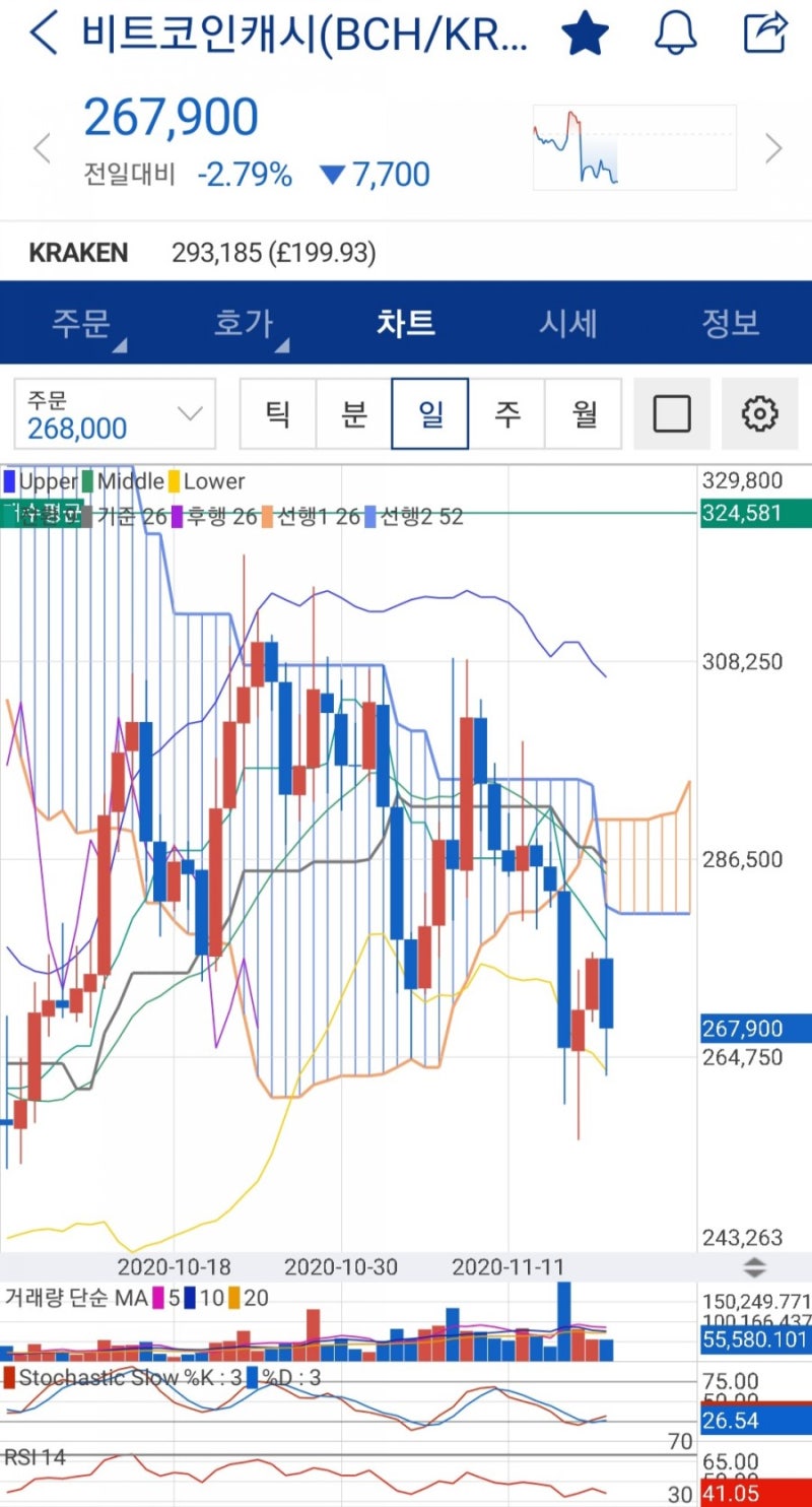 비트코인캐시 스냅샷-업비트 에어드랍/리플 에어드랍 : 네이버 블로그