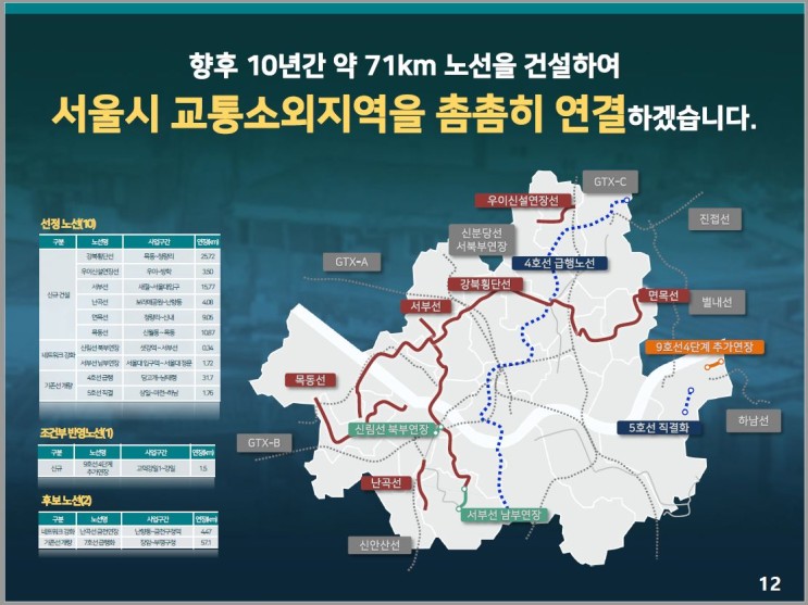 제2차 서울시 도시철도망 구축계획 국토부 승인