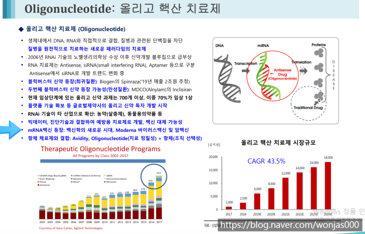  에스티팜 관련 퍼즐 끼워보기!(feat.모더나 코로나 백신)
