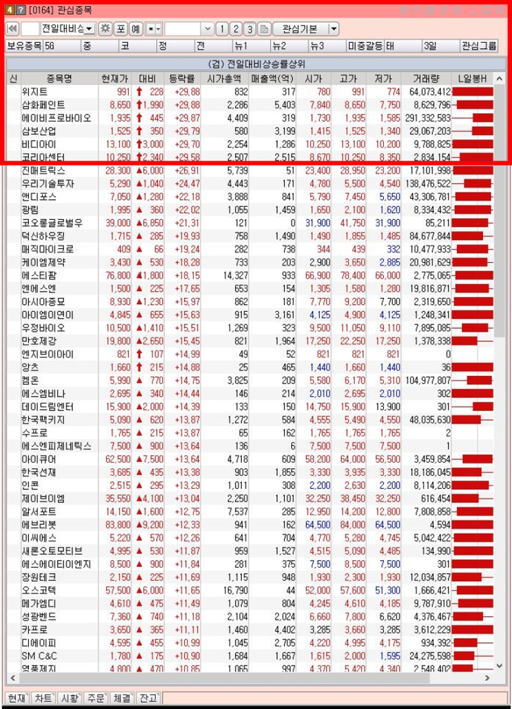  11월 18일 상한가 종목 정리 마지막Tip한줄