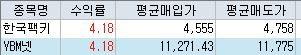 한국팩키지, YBM넷 매매일지 (11/18)