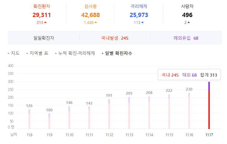  코로나19 확산 주의보 발령 및 코로나19 건강보험적용