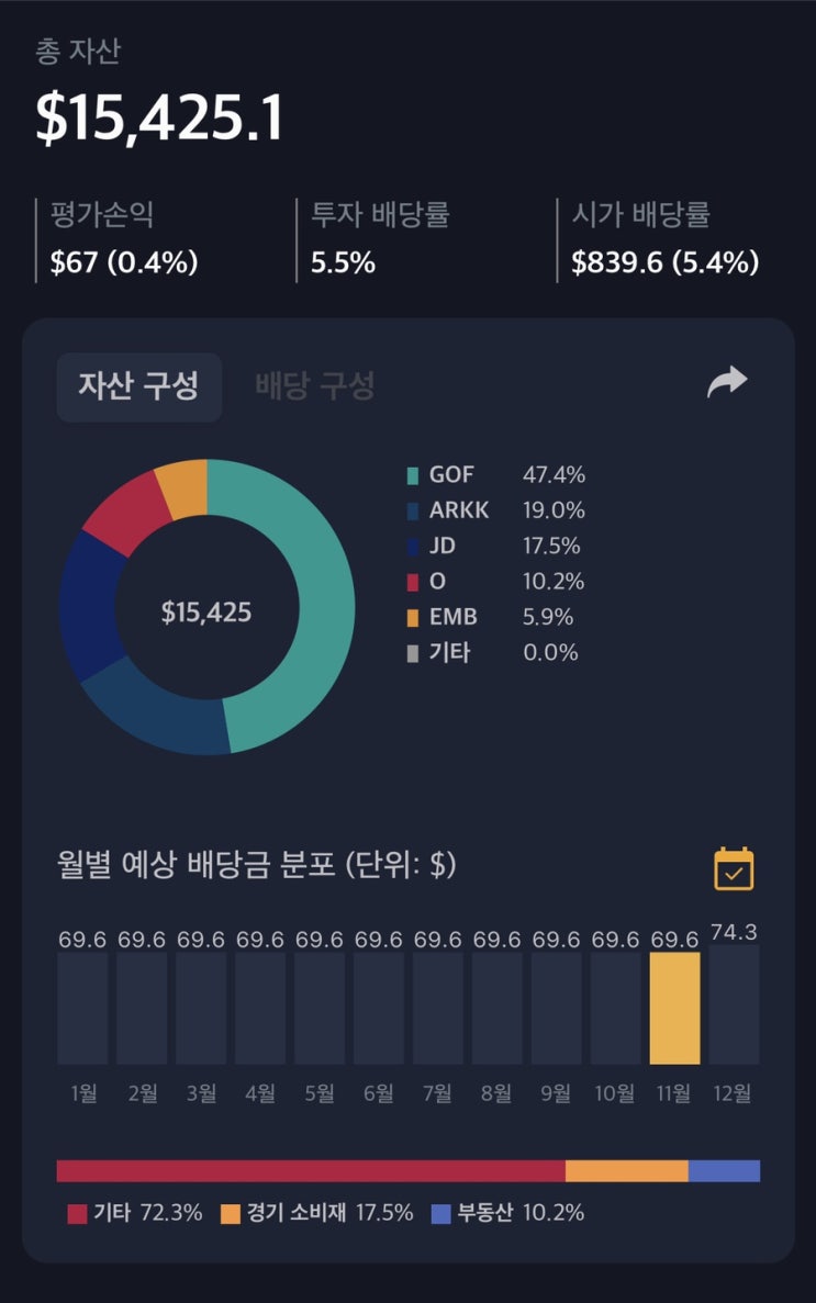  해외주식 11월 17일 매매일지 feat 방황하는 손가락 혼돈상태