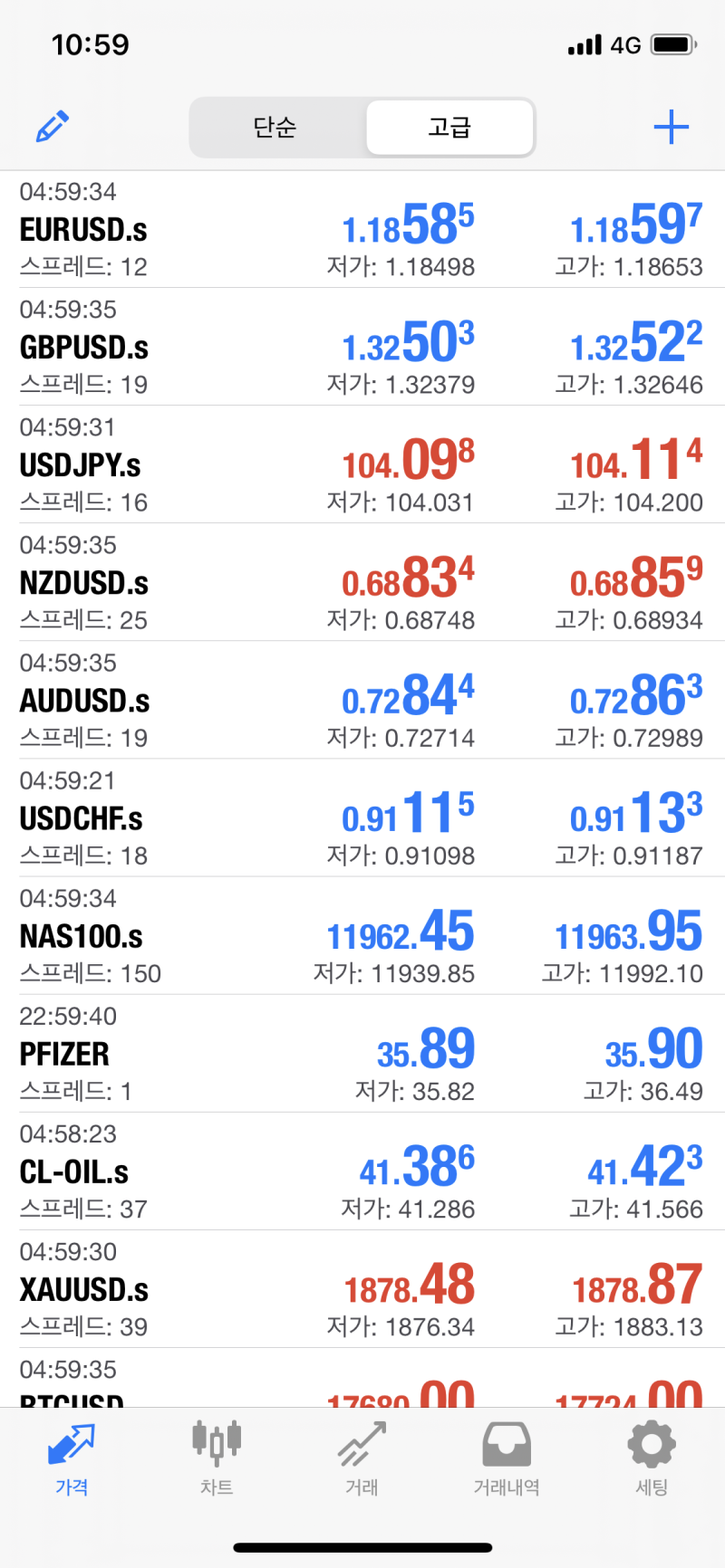 MT4거래 원화이체 카드 비트코인 입출금 가능한 Forex 외환트레이딩 거래소 퍼시픽유니온 리뷰 : 네이버 블로그
