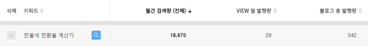  테스트하다 찾은 황금키워드 (11월18일)