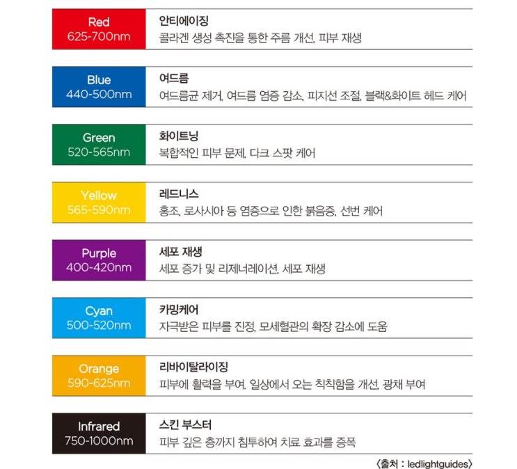  레이저 색깔 파장별 효과