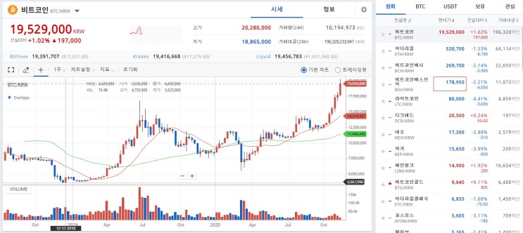 20년 11월 18일 비트코인 시세